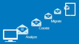 Migration process