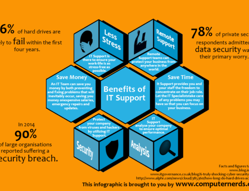 Benefits of IT Support